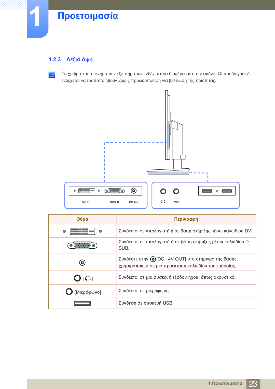 Samsung LF22NSBTBN/EN manual 3 Δεξιά όψη 