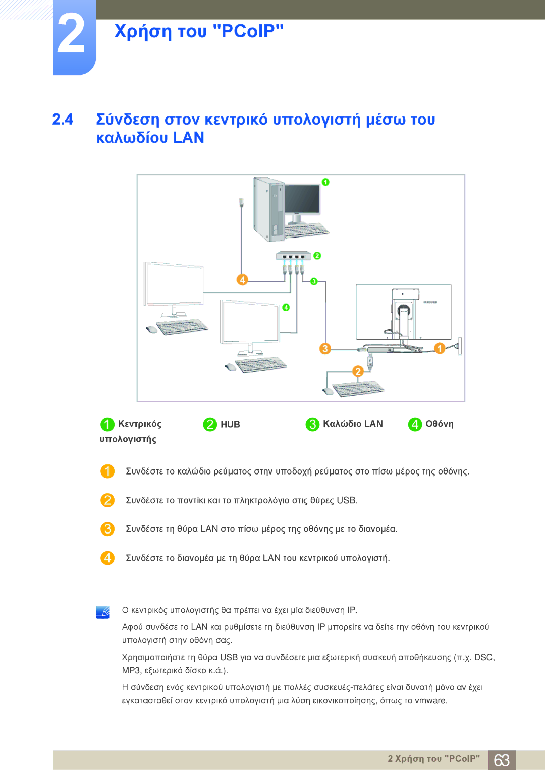 Samsung LF22NSBTBN/EN Σύνδεση στον κεντρικό υπολογιστή μέσω του καλωδίου LAN, Κεντρικός HUB Καλώδιο LAN Οθόνη Υπολογιστής 