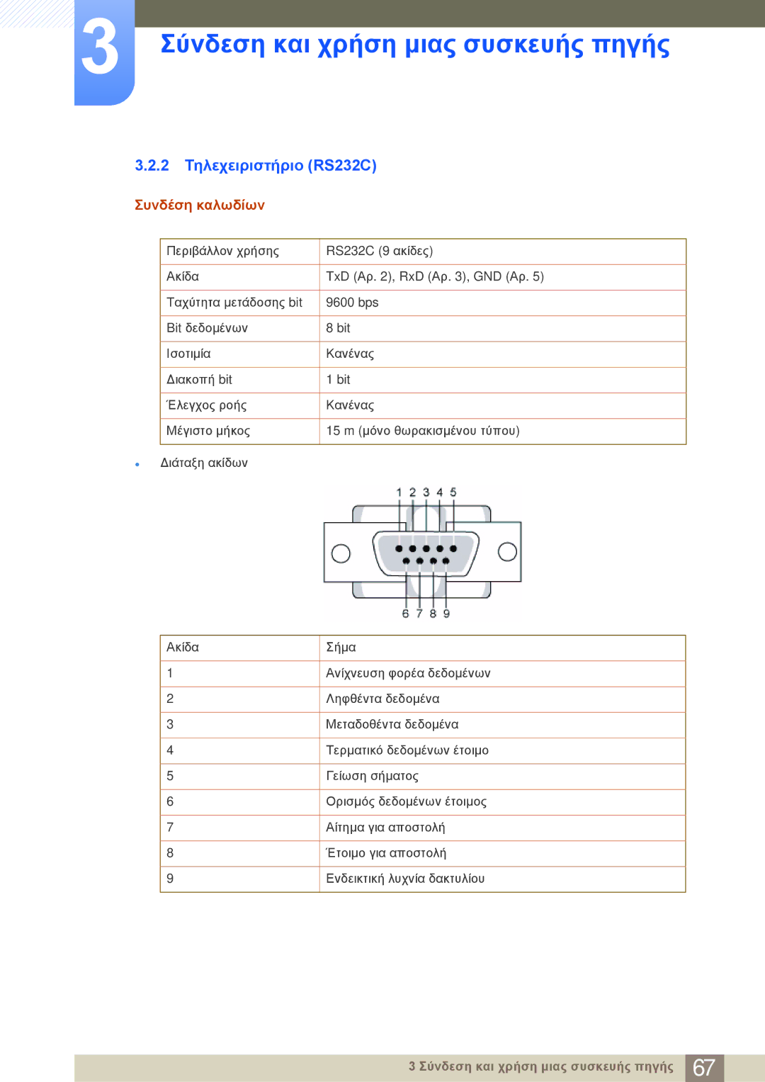 Samsung LF22NSBTBN/EN manual 2 Τηλεχειριστήριο RS232C, Συνδέση καλωδίων 