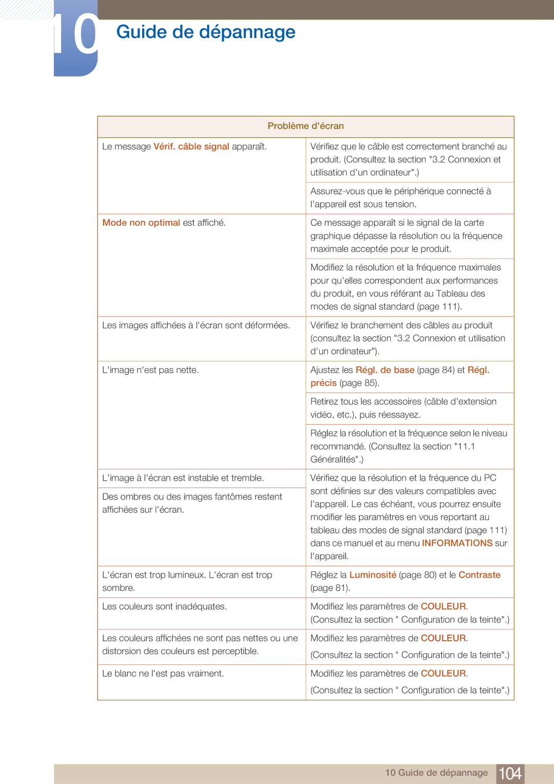 Samsung LF22NTBHBNM/EN, LF22FN1PFBZXEN manual Mode non optimal est affiché 