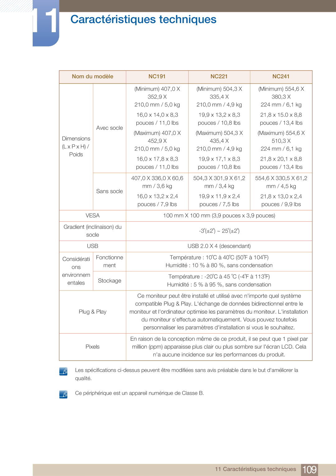 Samsung LF22FN1PFBZXEN, LF22NTBHBNM/EN manual Minimum 504,3 