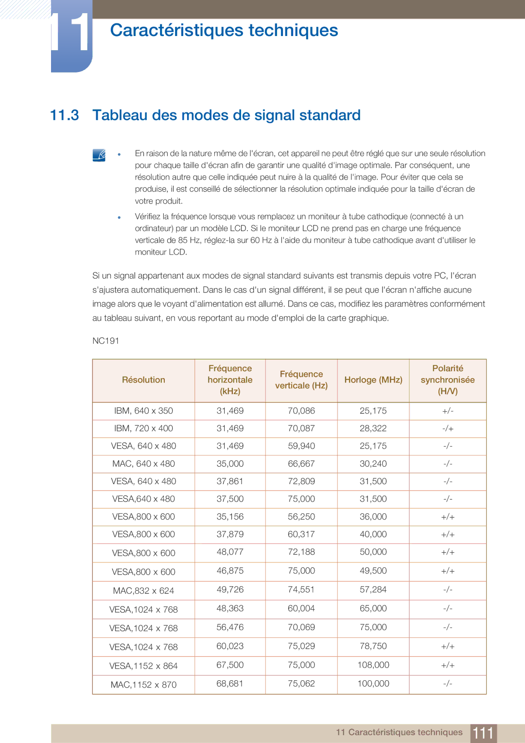 Samsung LF22FN1PFBZXEN, LF22NTBHBNM/EN manual Tableau des modes de signal standard 