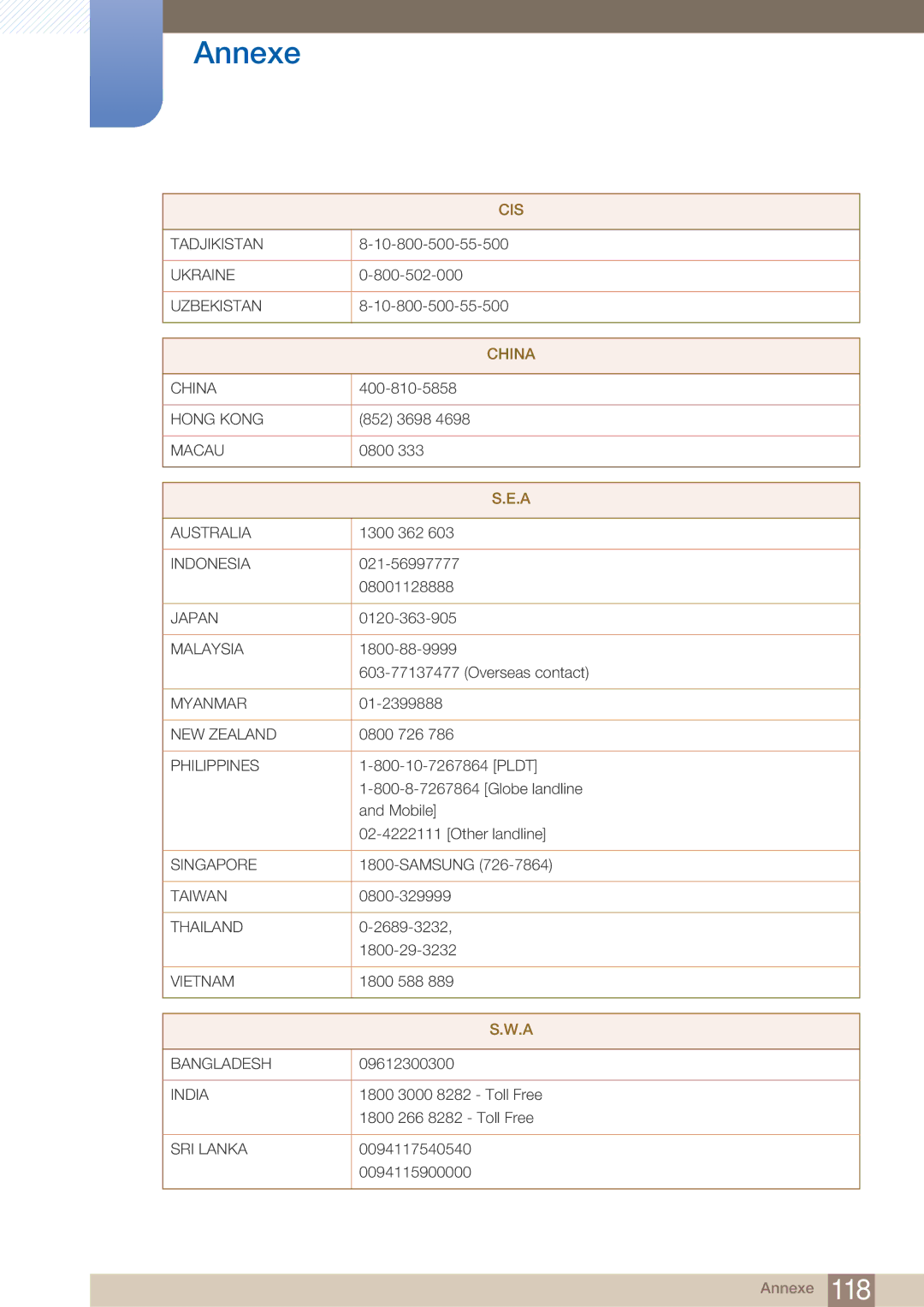 Samsung LF22NTBHBNM/EN, LF22FN1PFBZXEN manual China 