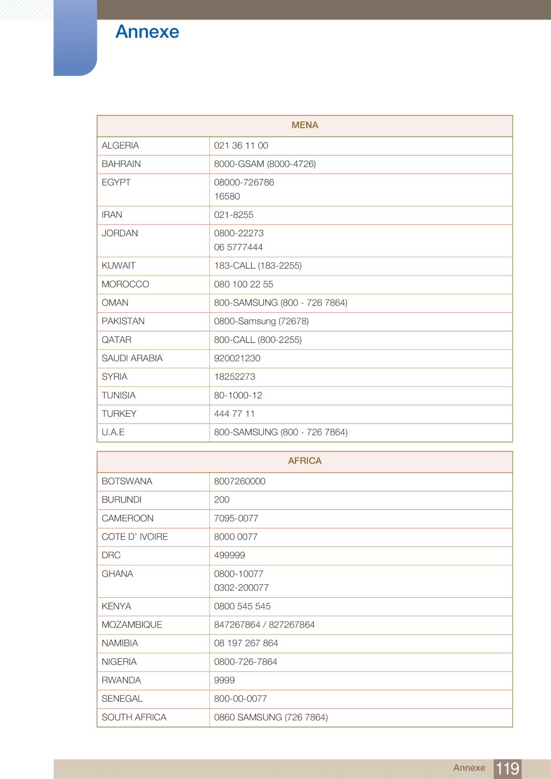 Samsung LF22FN1PFBZXEN, LF22NTBHBNM/EN manual Mena 