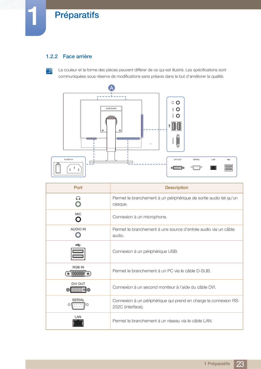 Samsung LF22FN1PFBZXEN, LF22NTBHBNM/EN manual Face arrière, Port Description 