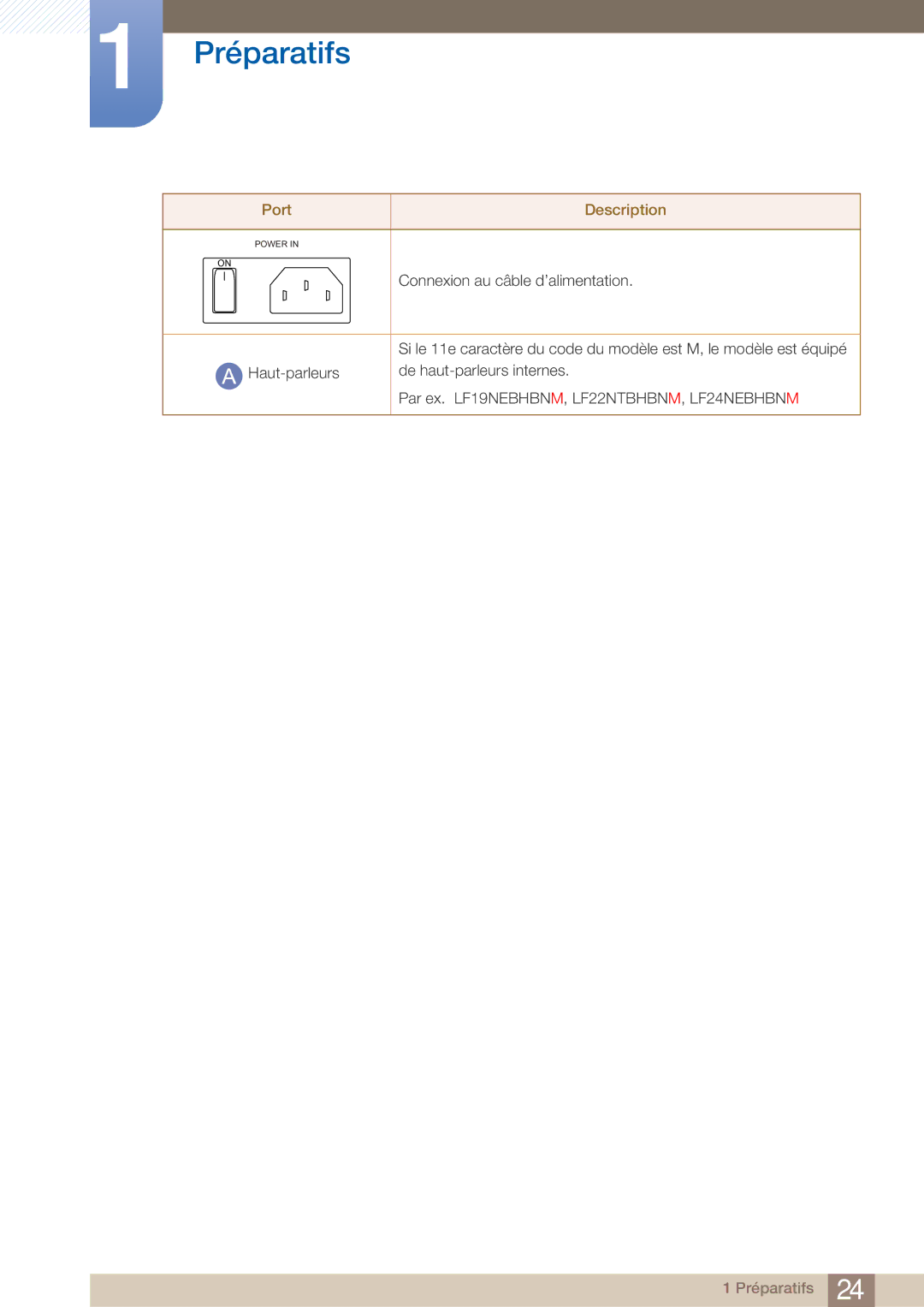 Samsung LF22NTBHBNM/EN, LF22FN1PFBZXEN manual Connexion au câble d’alimentation 