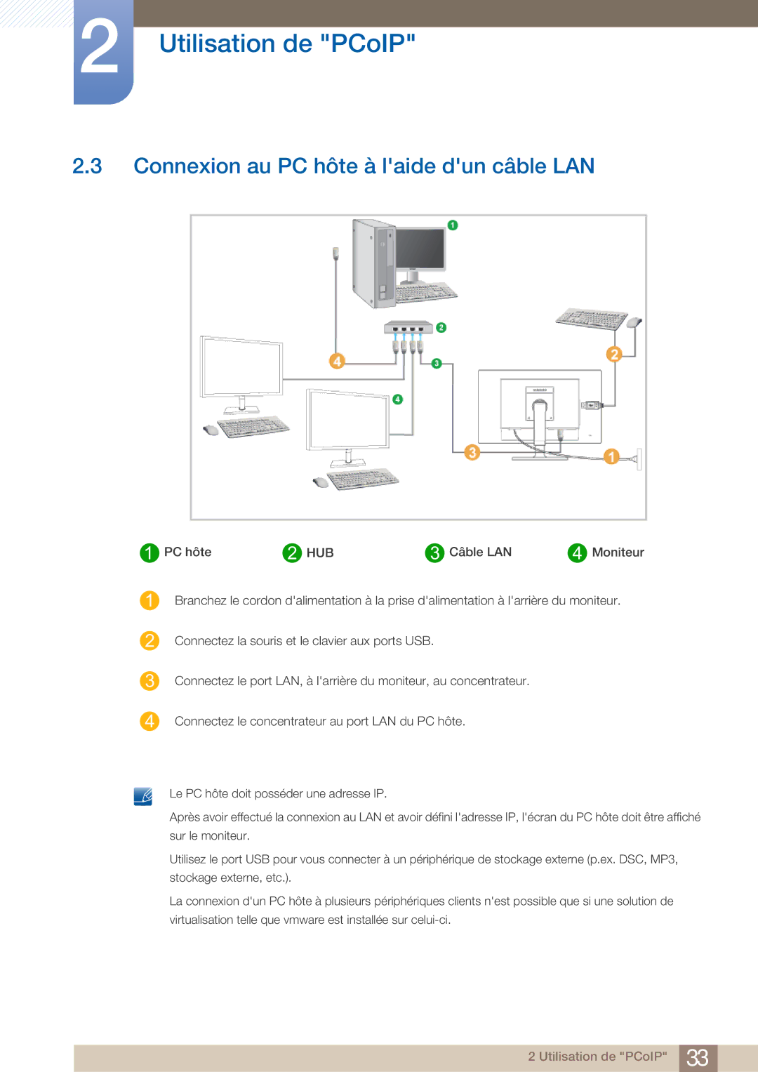 Samsung LF22FN1PFBZXEN, LF22NTBHBNM/EN manual Connexion au PC hôte à laide dun câble LAN 