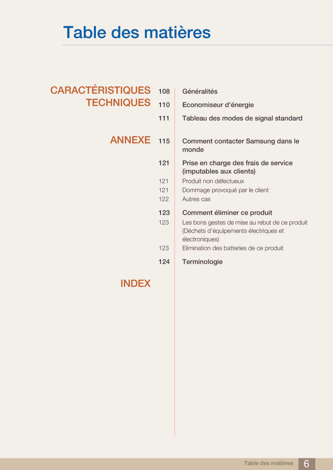 Samsung LF22NTBHBNM/EN, LF22FN1PFBZXEN manual Index 