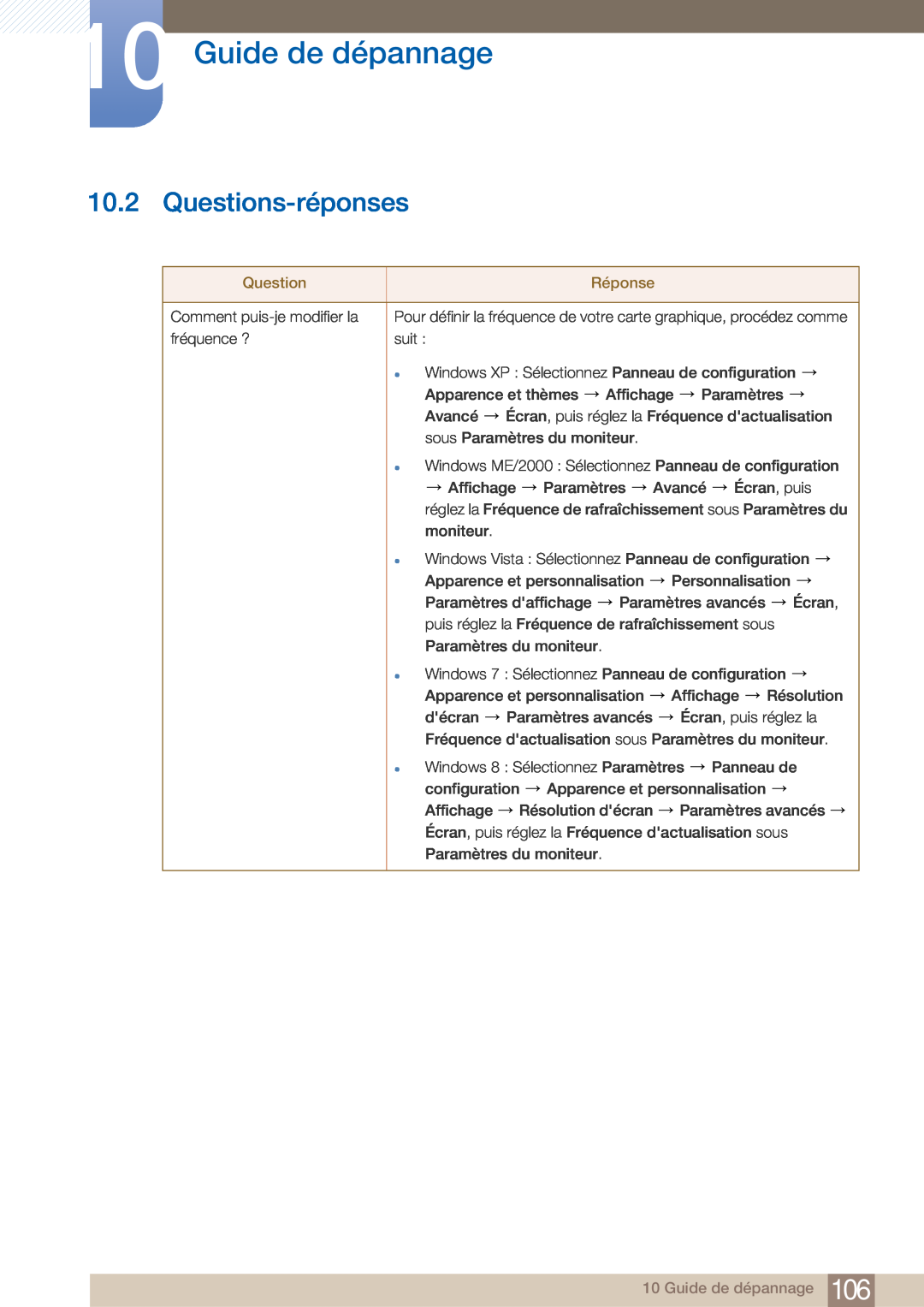 Samsung LF22NTBHBNM/EN, LF22FN1PFBZXEN manual Questions-réponses, Guide de dépannage, Réponse 