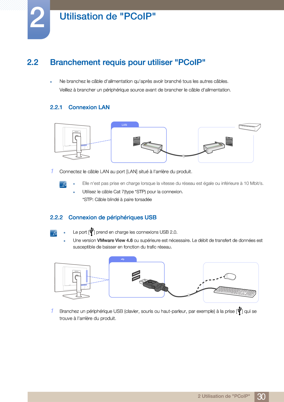 Samsung LF22NTBHBNM/EN manual Branchement requis pour utiliser PCoIP, Connexion LAN, Connexion de périphériques USB 