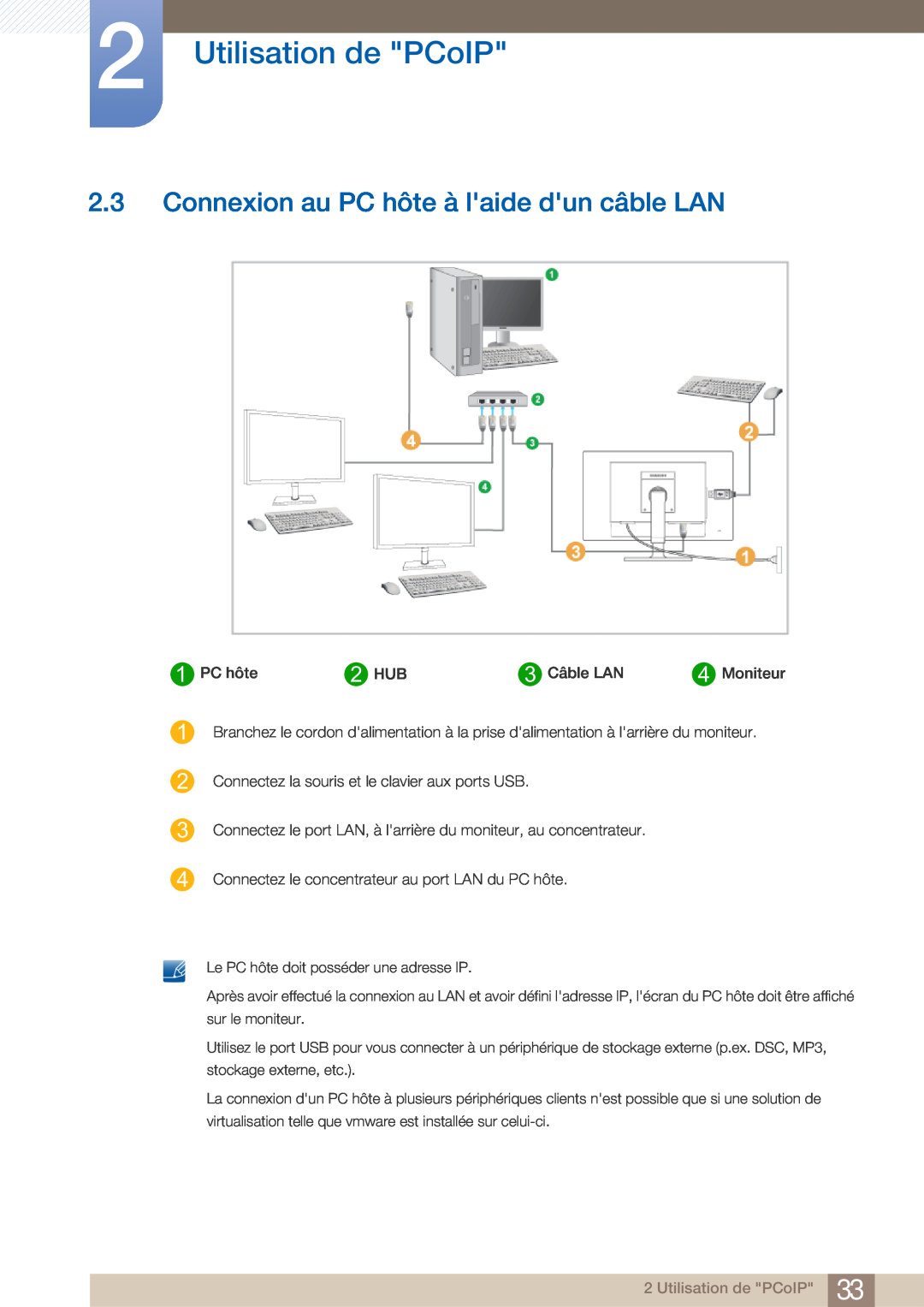 Samsung LF22FN1PFBZXEN, LF22NTBHBNM/EN manual Connexion au PC hôte à laide dun câble LAN, Utilisation de PCoIP 
