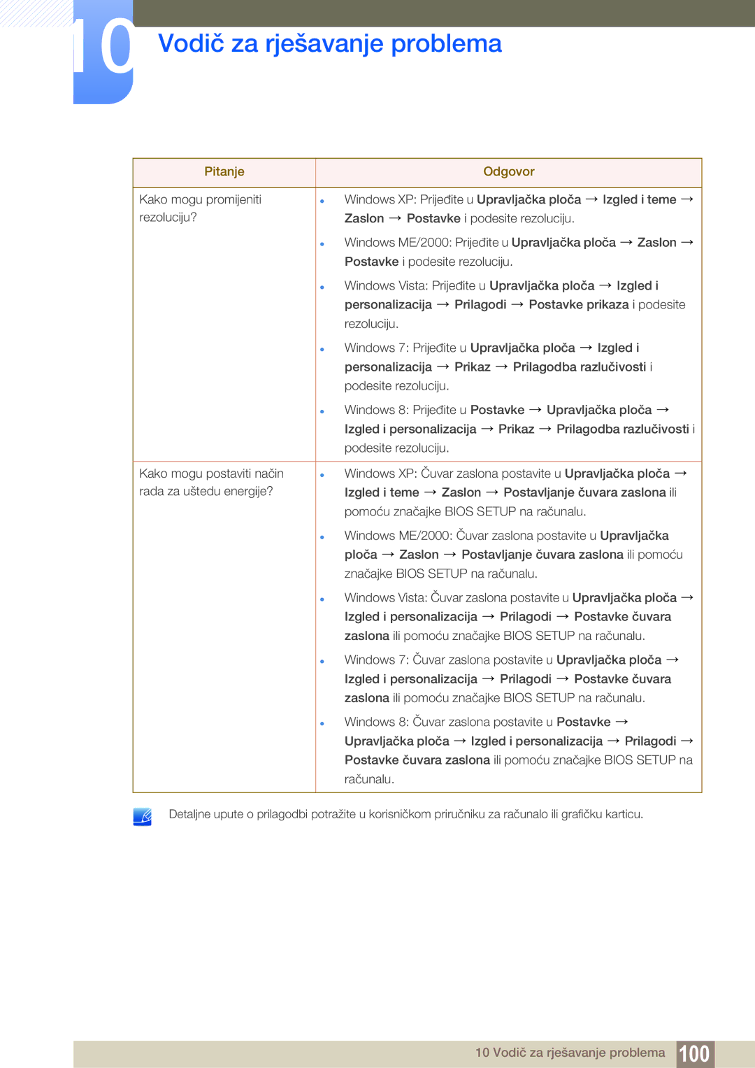 Samsung LF22NTBHBNM/EN, LF24FN1PFBZXEN manual Vodič za rješavanje problema 