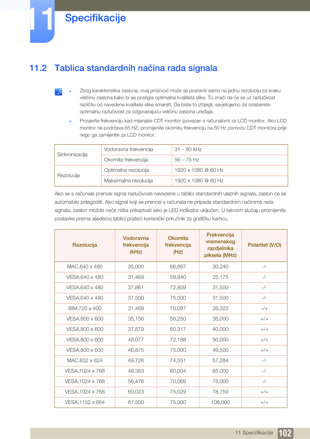 Samsung LF22NTBHBNM/EN, LF24FN1PFBZXEN manual Tablica standardnih načina rada signala 