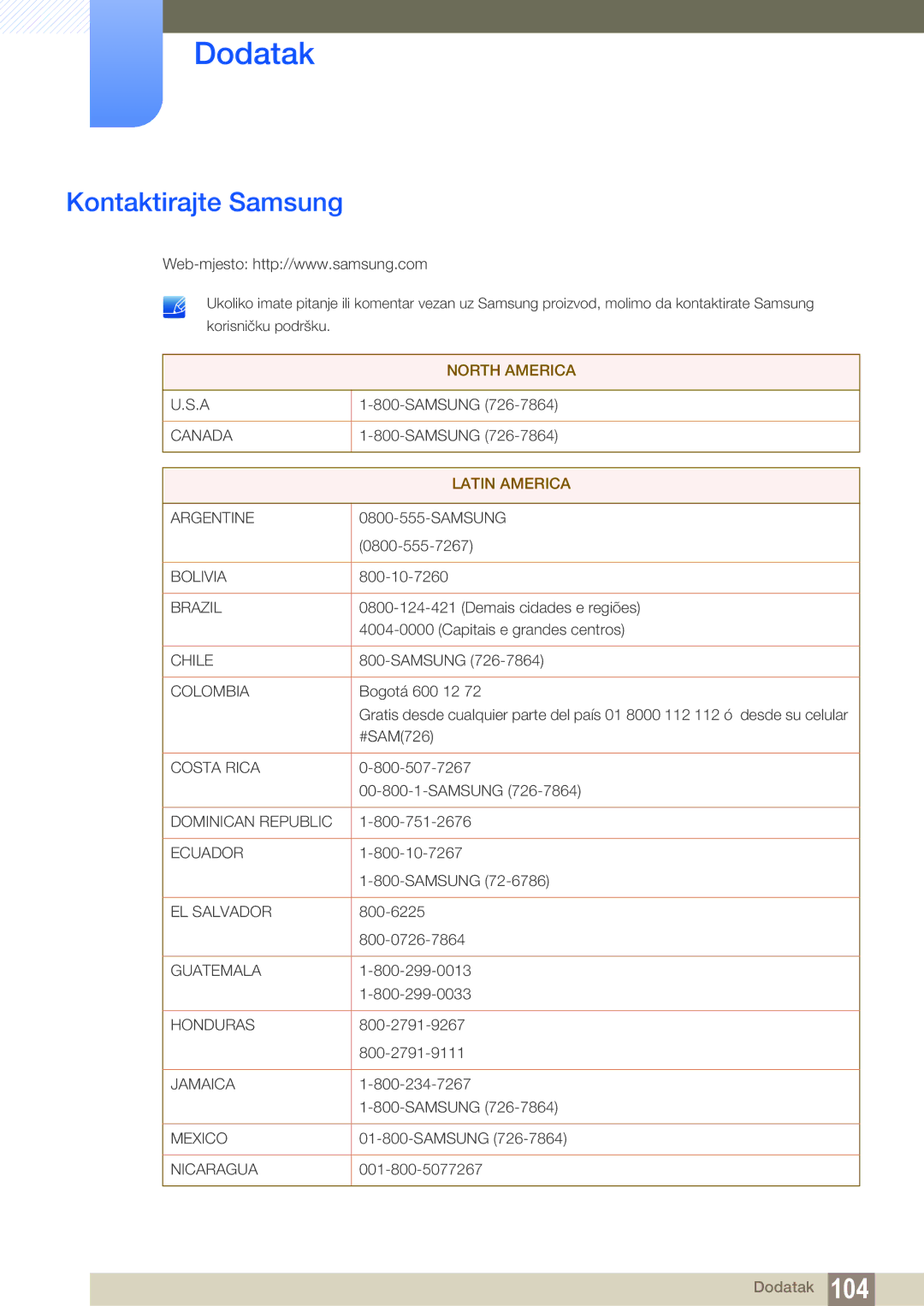 Samsung LF22NTBHBNM/EN, LF24FN1PFBZXEN manual Dodatak, Kontaktirajte Samsung 