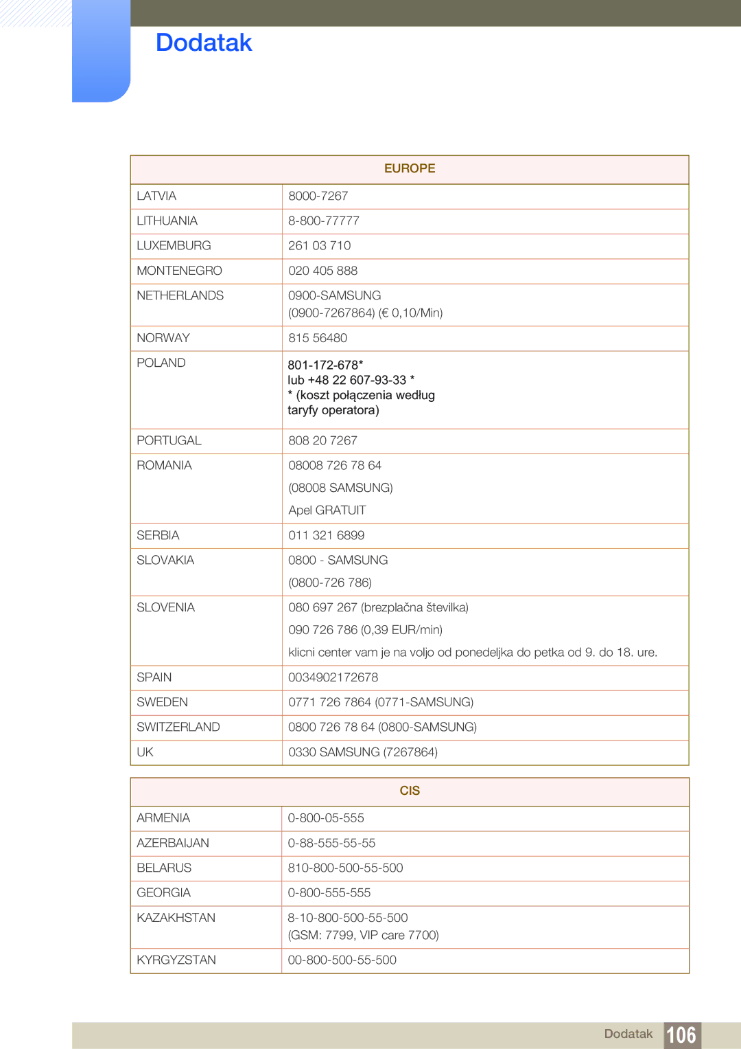 Samsung LF22NTBHBNM/EN, LF24FN1PFBZXEN manual Cis 