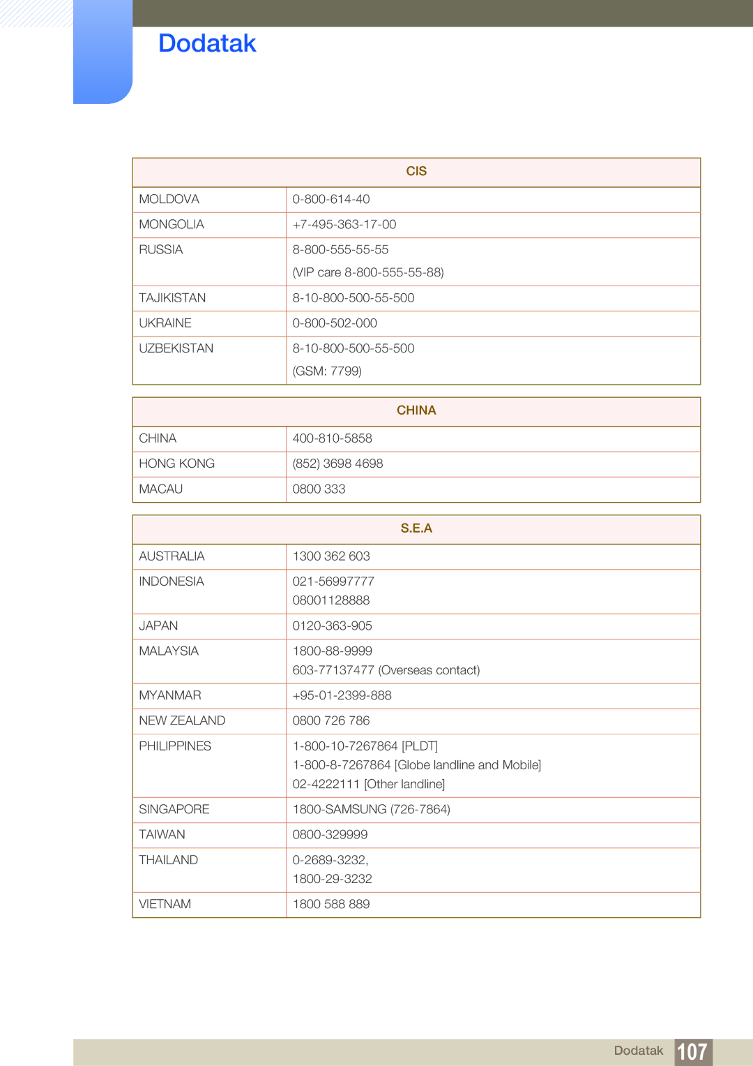 Samsung LF24FN1PFBZXEN, LF22NTBHBNM/EN manual China 