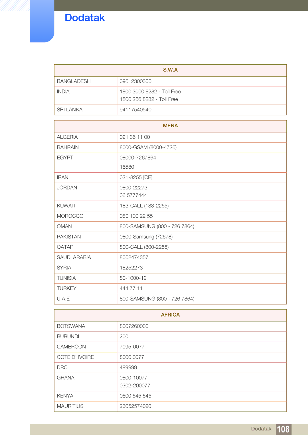 Samsung LF22NTBHBNM/EN, LF24FN1PFBZXEN manual Mena 