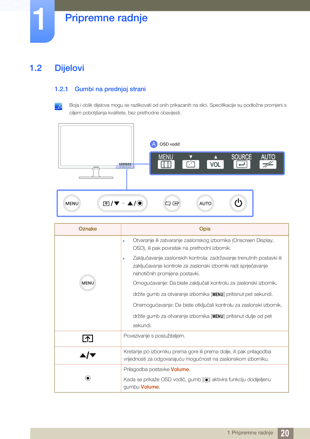 Samsung LF22NTBHBNM/EN, LF24FN1PFBZXEN manual Dijelovi, Gumbi na prednjoj strani 