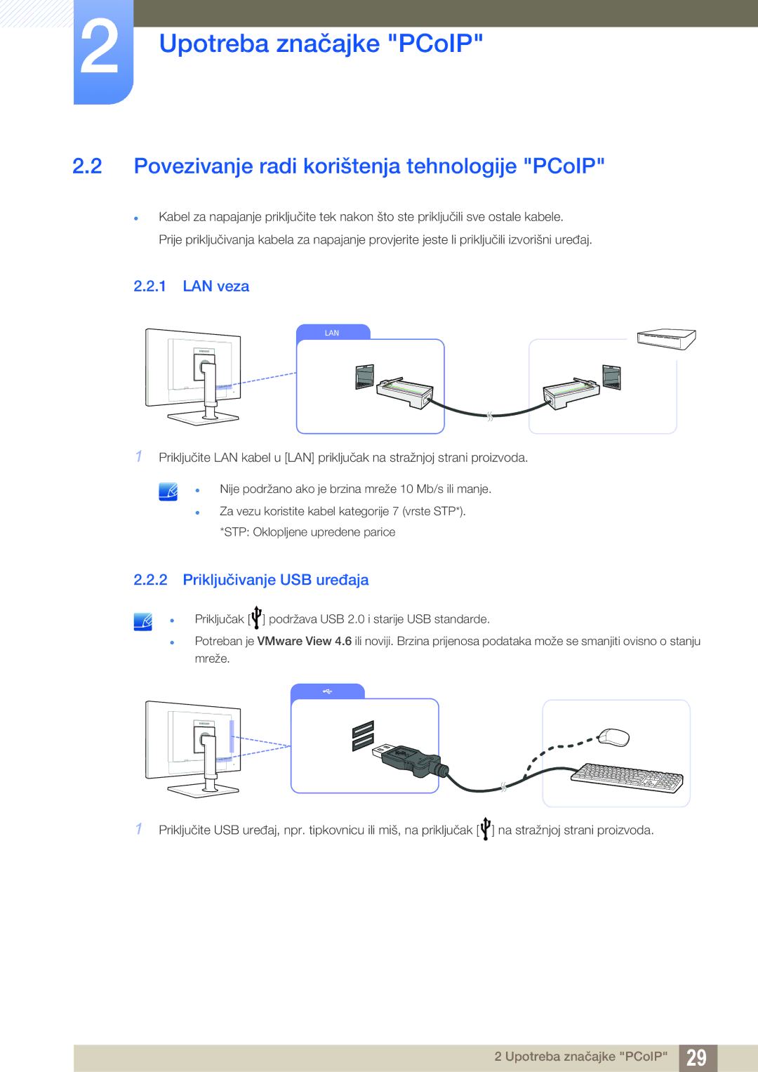 Samsung LF24FN1PFBZXEN, LF22NTBHBNM/EN Povezivanje radi korištenja tehnologije PCoIP, LAN veza, Priključivanje USB uređaja 