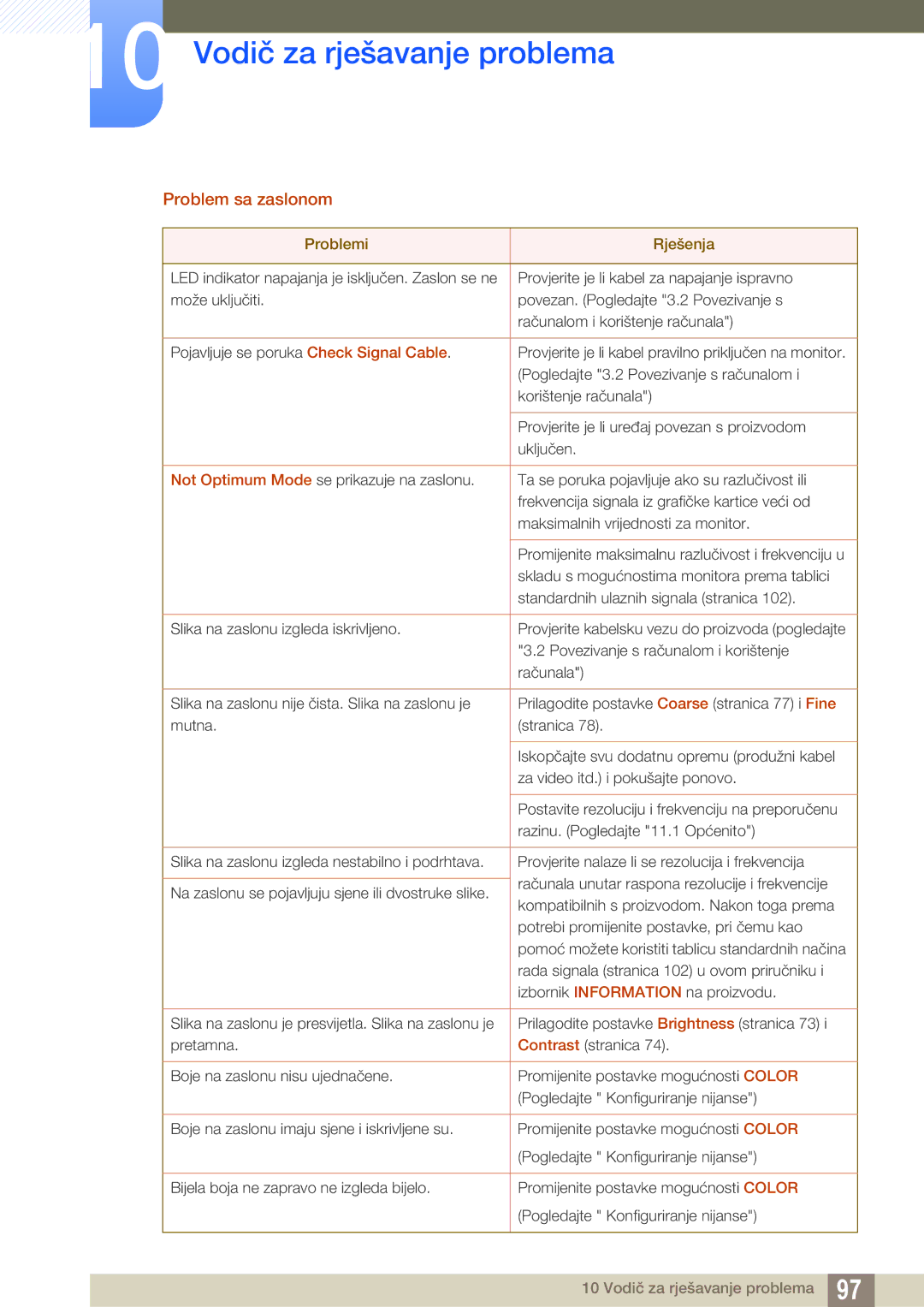 Samsung LF24FN1PFBZXEN, LF22NTBHBNM/EN manual Problem sa zaslonom 