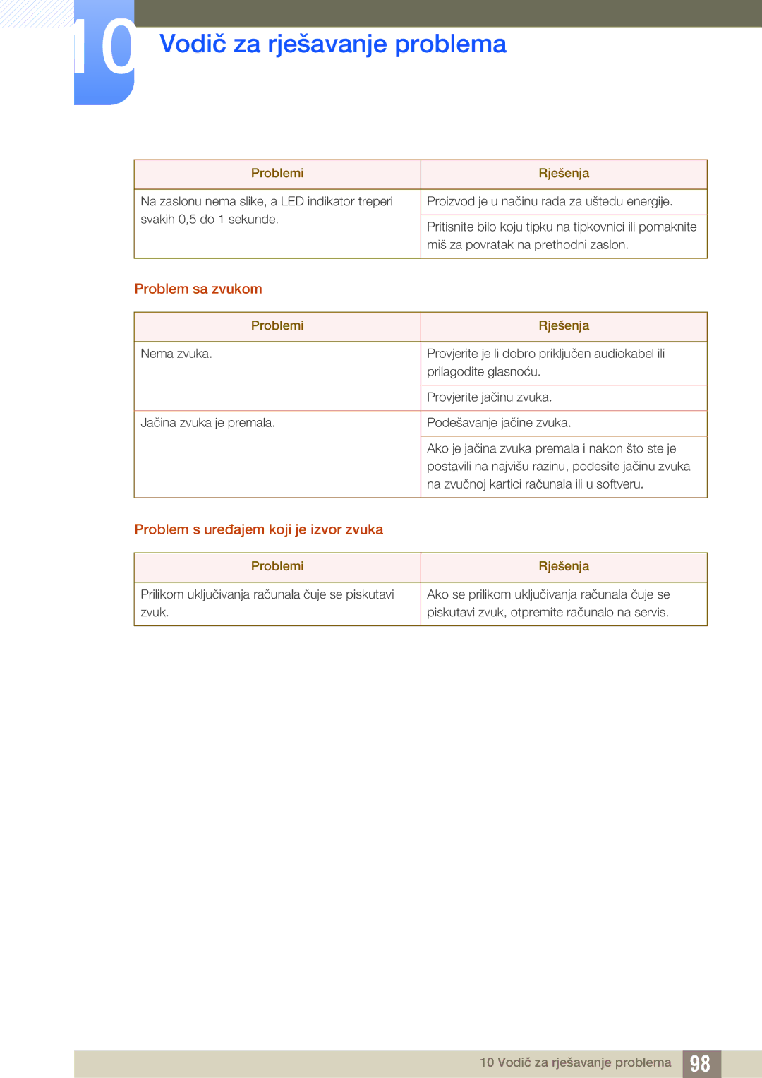 Samsung LF22NTBHBNM/EN, LF24FN1PFBZXEN manual Problem sa zvukom, Problem s uređajem koji je izvor zvuka 