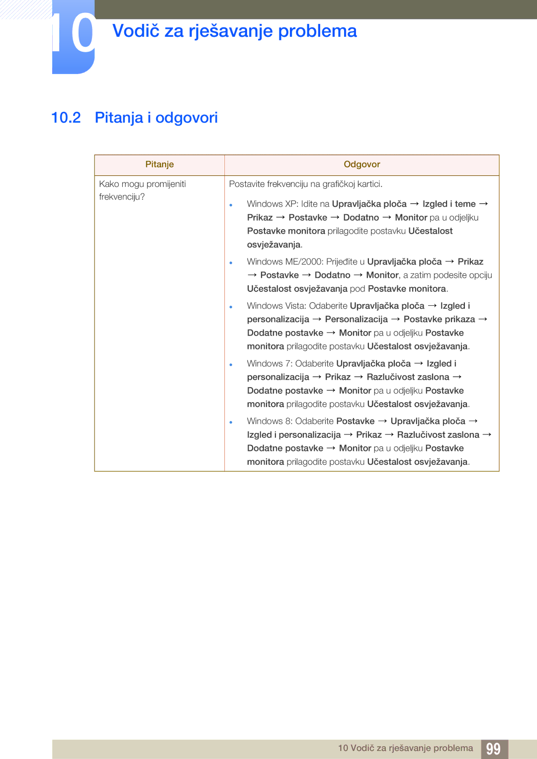 Samsung LF24FN1PFBZXEN, LF22NTBHBNM/EN manual Pitanja i odgovori, Pitanje Odgovor 