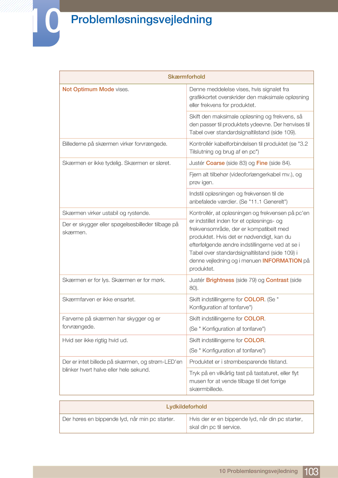 Samsung LF22NTBHBNM/EN manual Not Optimum Mode vises, Lydkildeforhold 