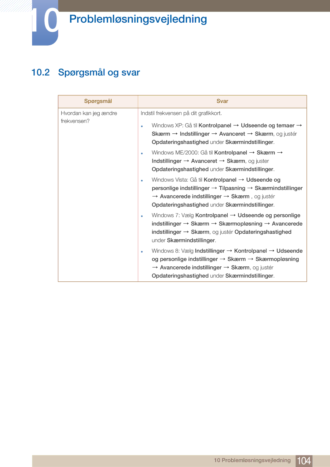 Samsung LF22NTBHBNM/EN manual 10.2 Spørgsmål og svar, Spørgsmål Svar 