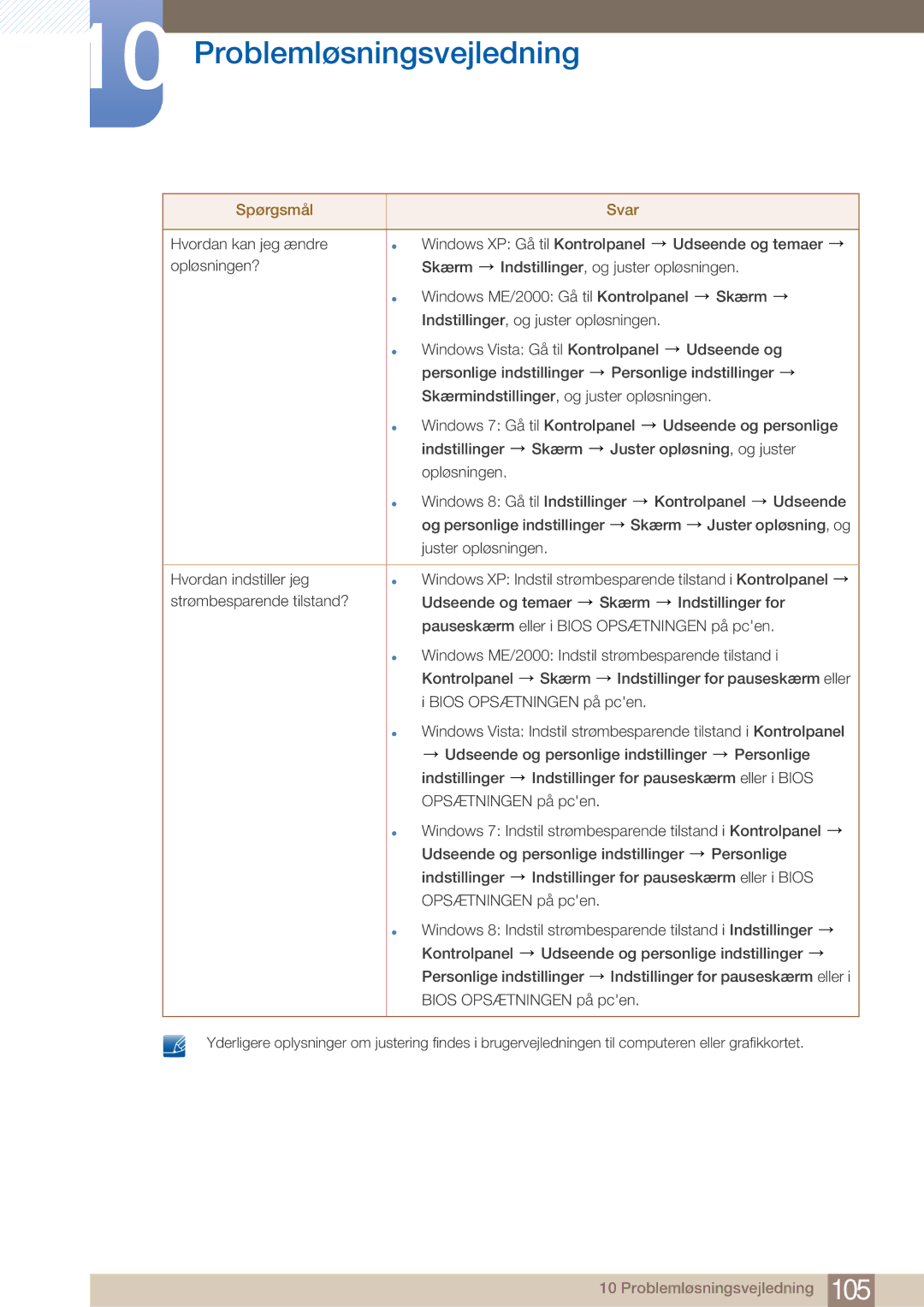 Samsung LF22NTBHBNM/EN manual Problemløsningsvejledning 