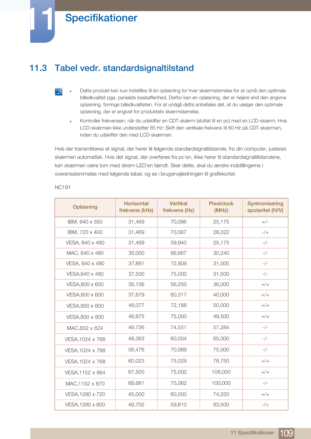 Samsung LF22NTBHBNM/EN manual Tabel vedr. standardsignaltilstand 