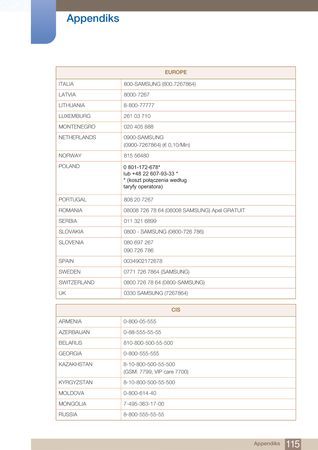 Samsung LF22NTBHBNM/EN manual Cis 