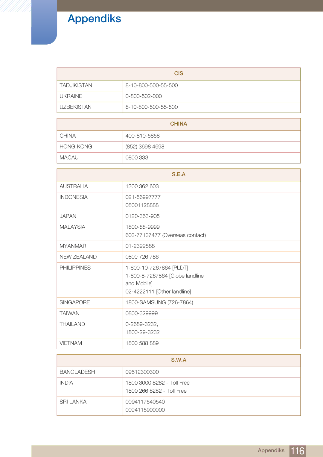 Samsung LF22NTBHBNM/EN manual China 