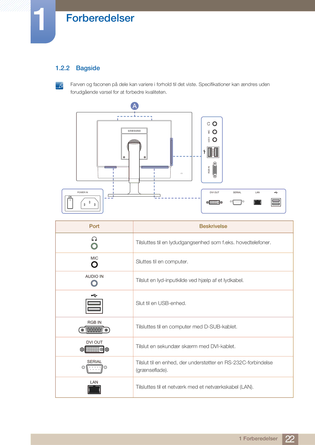 Samsung LF22NTBHBNM/EN manual Bagside, Port Beskrivelse 