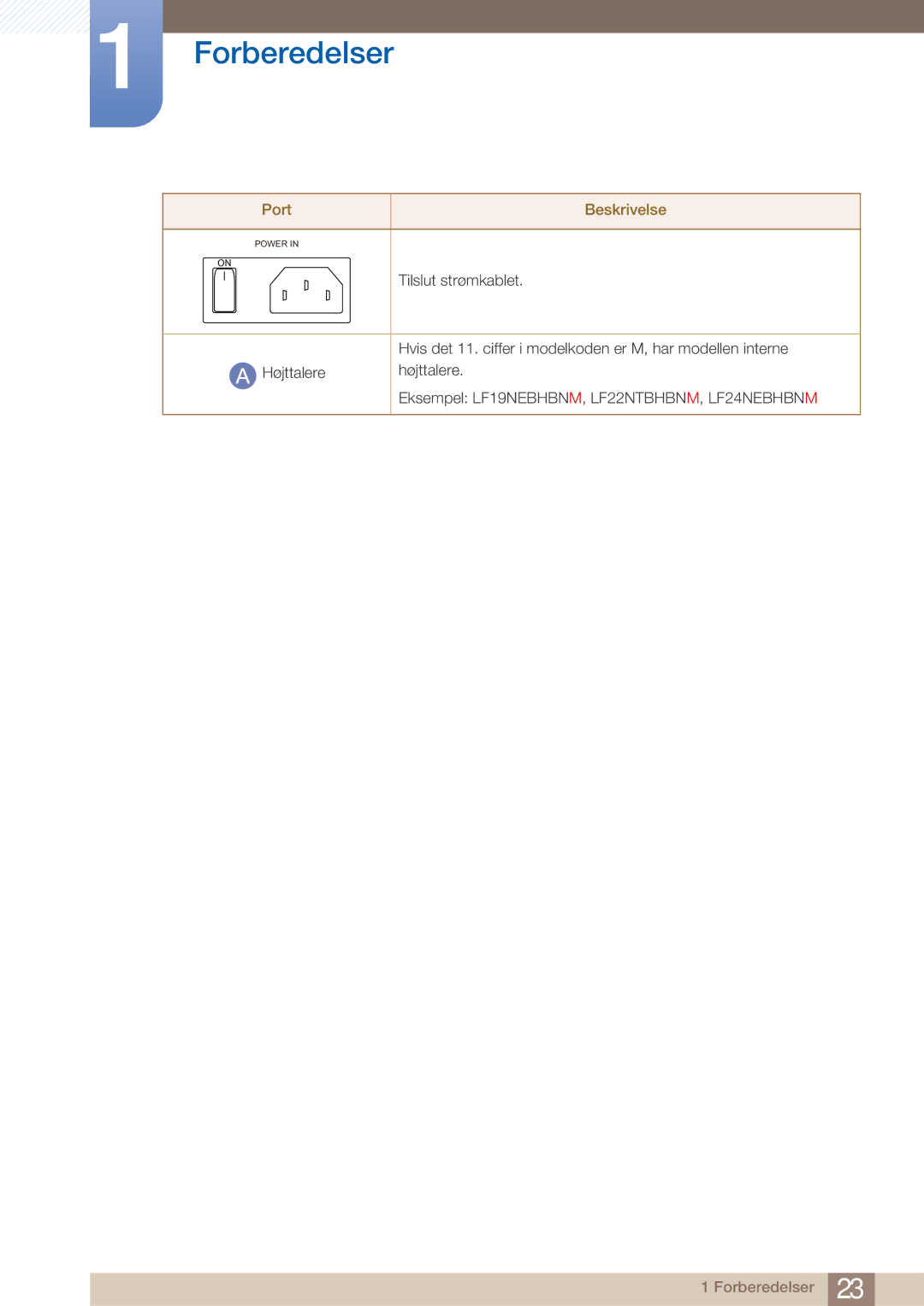 Samsung LF22NTBHBNM/EN manual Eksempel LF19NEBHBN M, LF22NTBHBN M, LF24NEBHBN M 