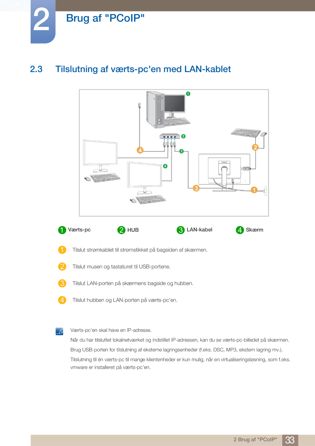 Samsung LF22NTBHBNM/EN manual Tilslutning af værts-pcen med LAN-kablet 