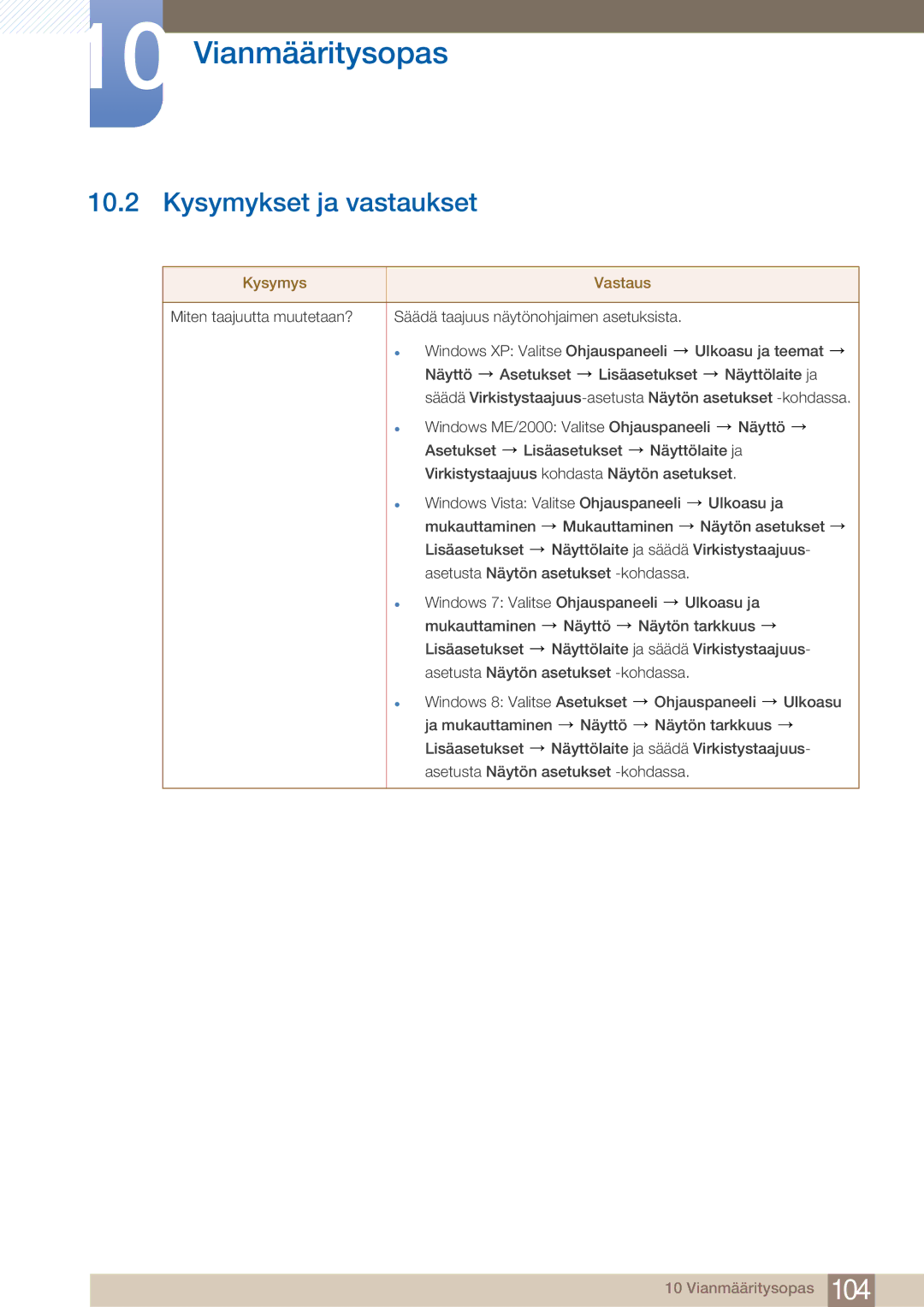 Samsung LF22NTBHBNM/EN manual Kysymykset ja vastaukset, Kysymys Vastaus 