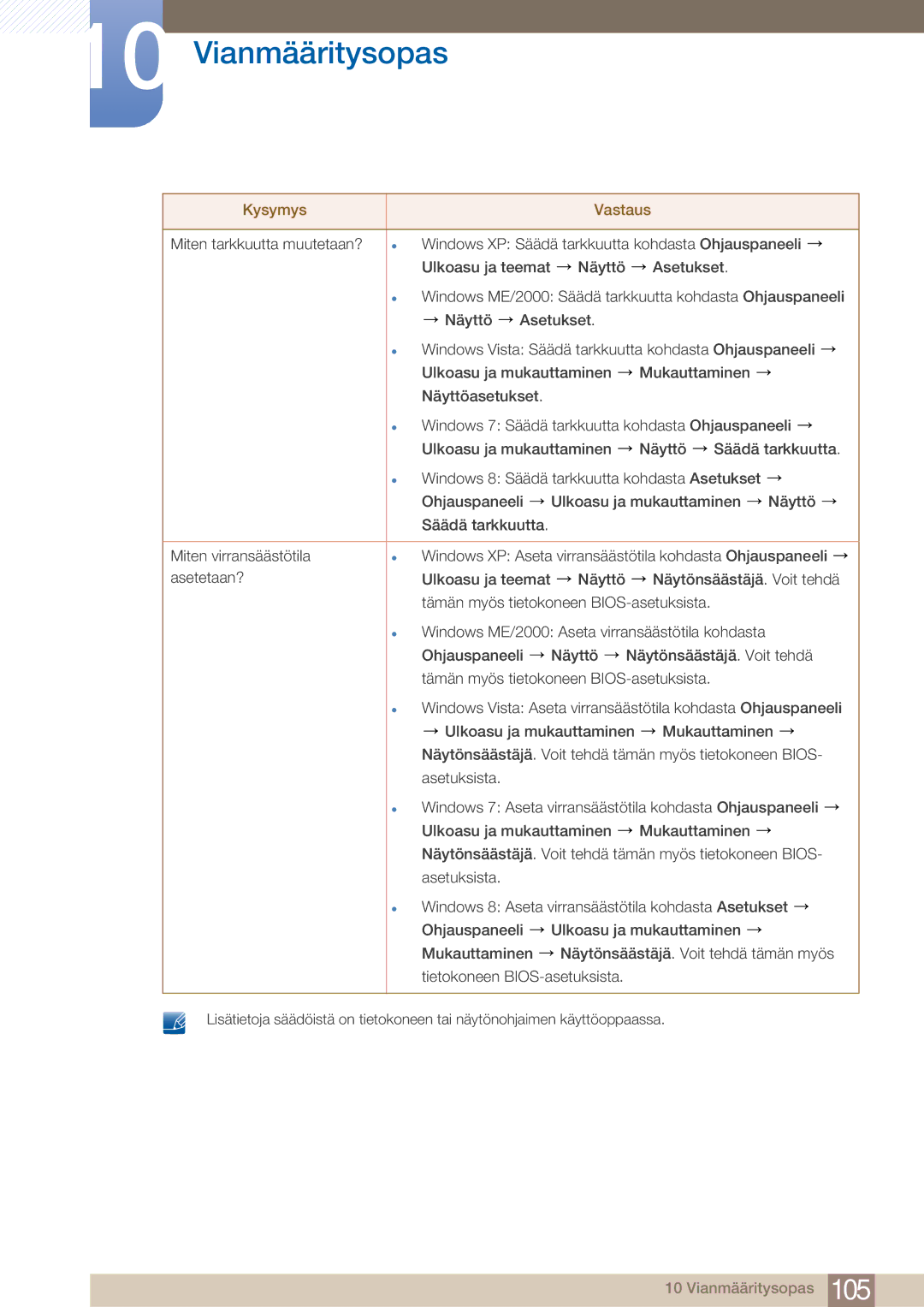 Samsung LF22NTBHBNM/EN manual Vianmääritysopas 