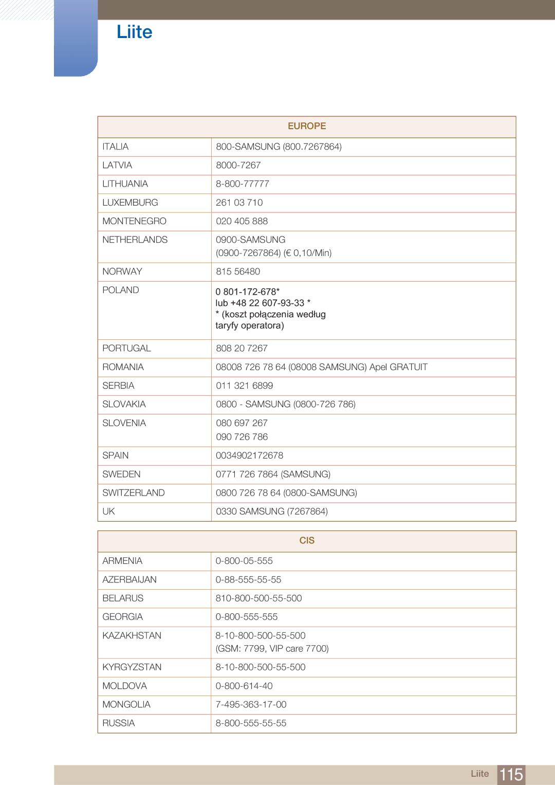 Samsung LF22NTBHBNM/EN manual Cis 