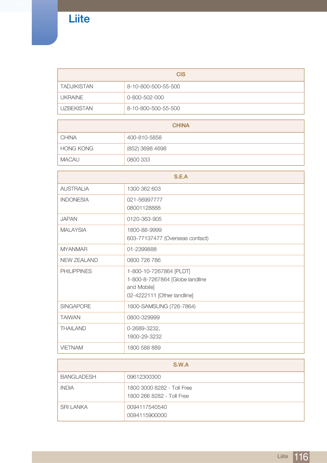 Samsung LF22NTBHBNM/EN manual China 