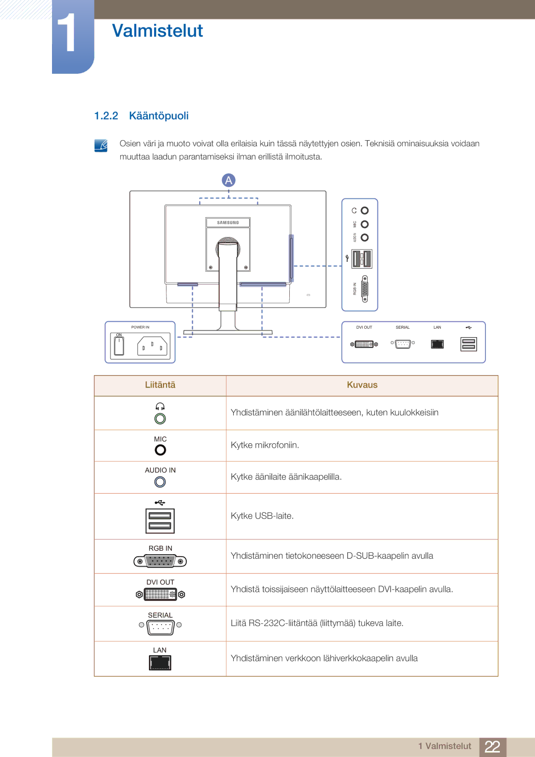 Samsung LF22NTBHBNM/EN manual 2 Kääntöpuoli, Liitäntä Kuvaus 