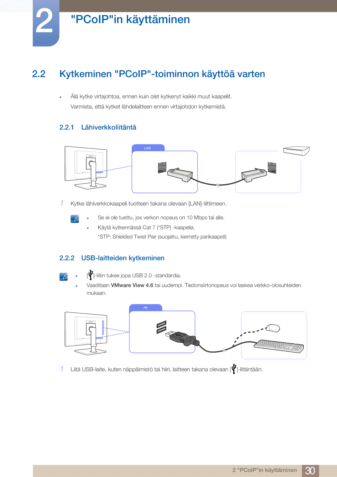 Samsung LF22NTBHBNM/EN manual Kytkeminen PCoIP-toiminnon käyttöä varten, 1 Lähiverkkoliitäntä, USB-laitteiden kytkeminen 