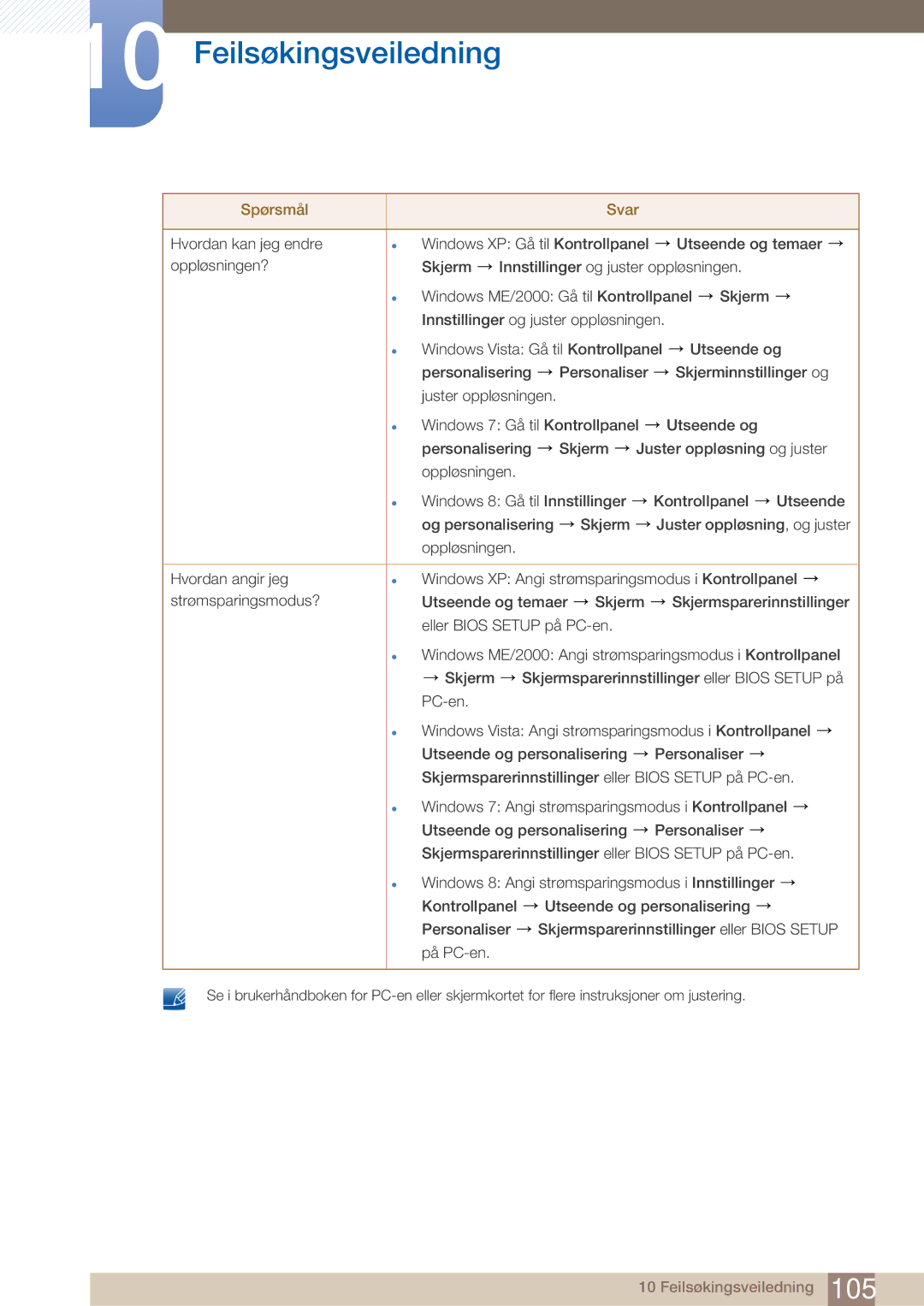 Samsung LF22NTBHBNM/EN manual Feilsøkingsveiledning 