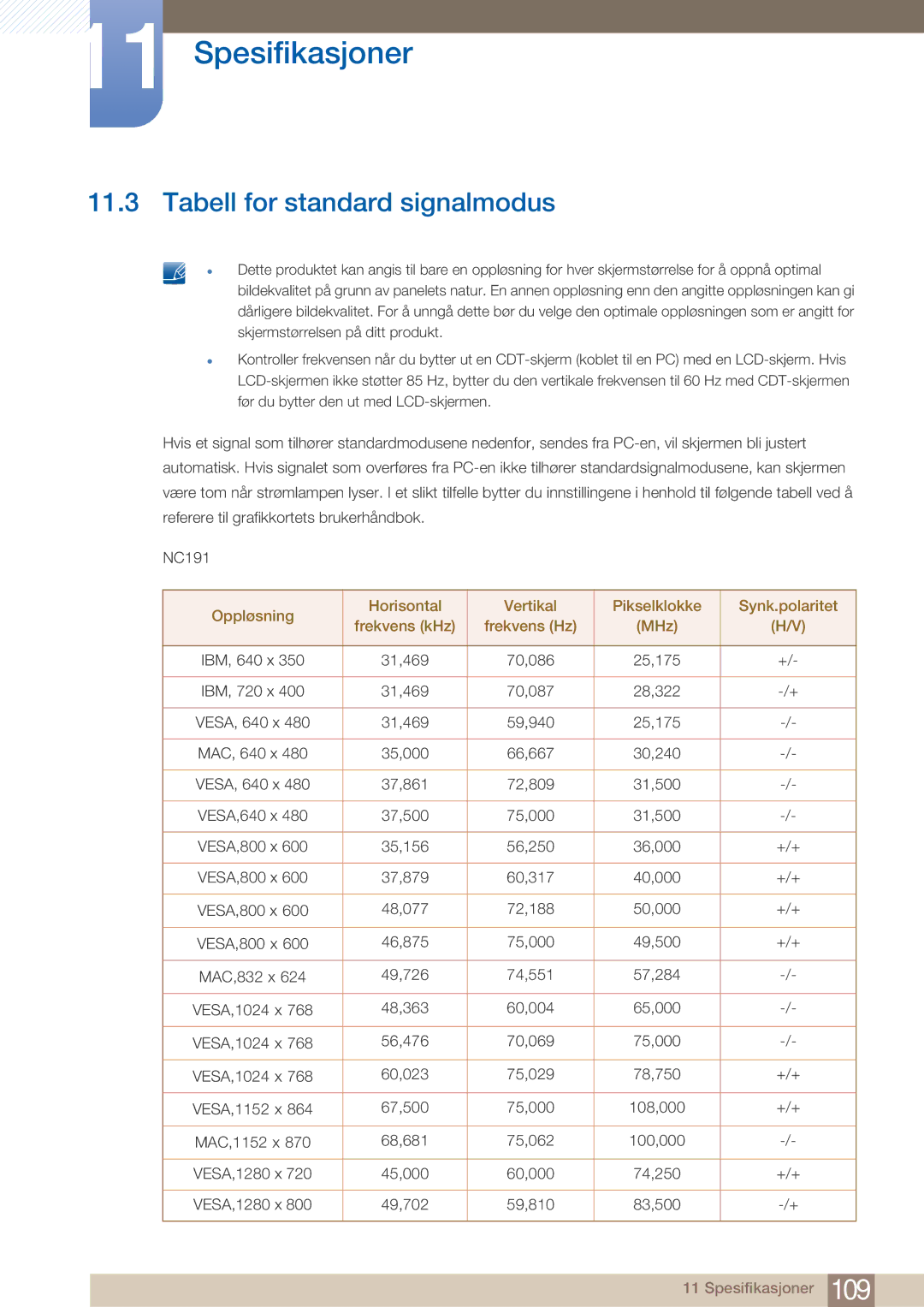 Samsung LF22NTBHBNM/EN manual Tabell for standard signalmodus 