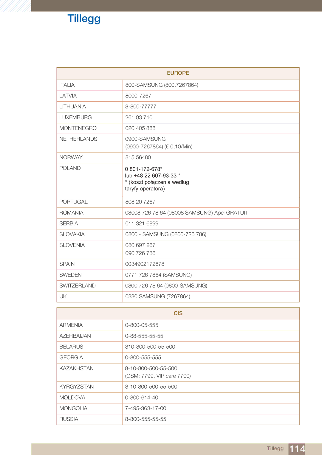 Samsung LF22NTBHBNM/EN manual 8000-7267, 800-77777, 261 03, 020 405, 0900-7267864 € 0,10/Min, 815, 808 20, 011 321, 080 697 