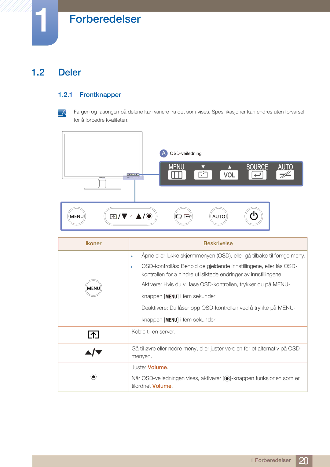 Samsung LF22NTBHBNM/EN manual Deler, Frontknapper 