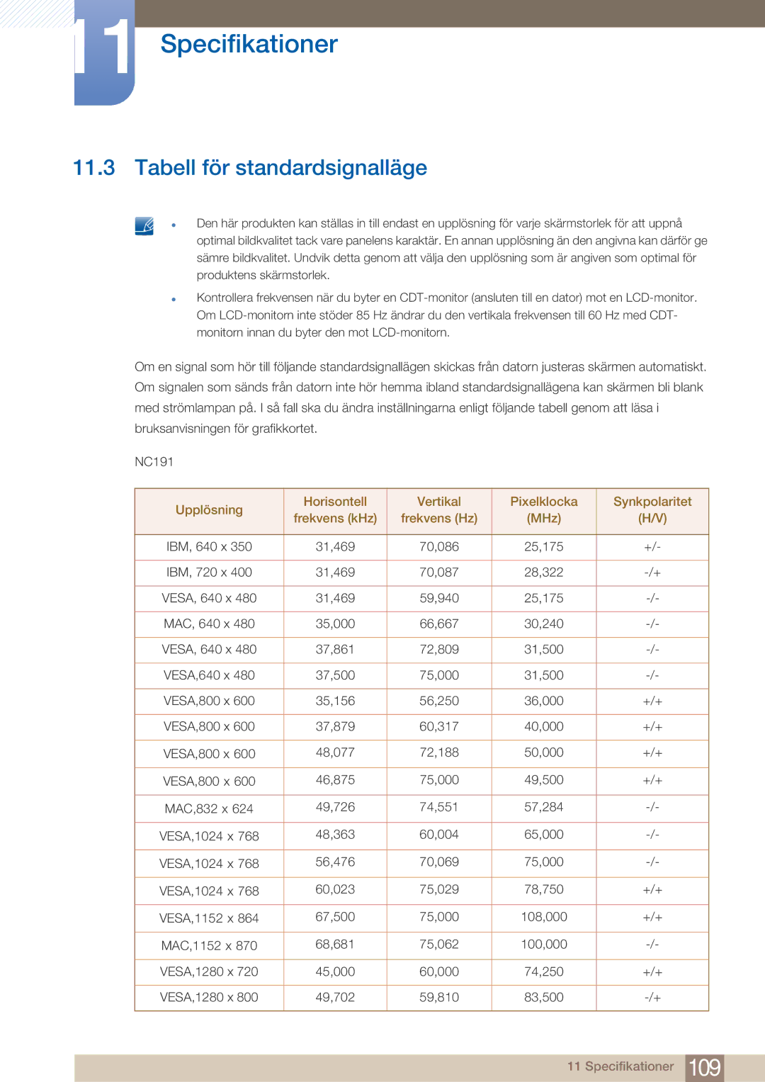 Samsung LF22NTBHBNM/EN manual Tabell för standardsignalläge 