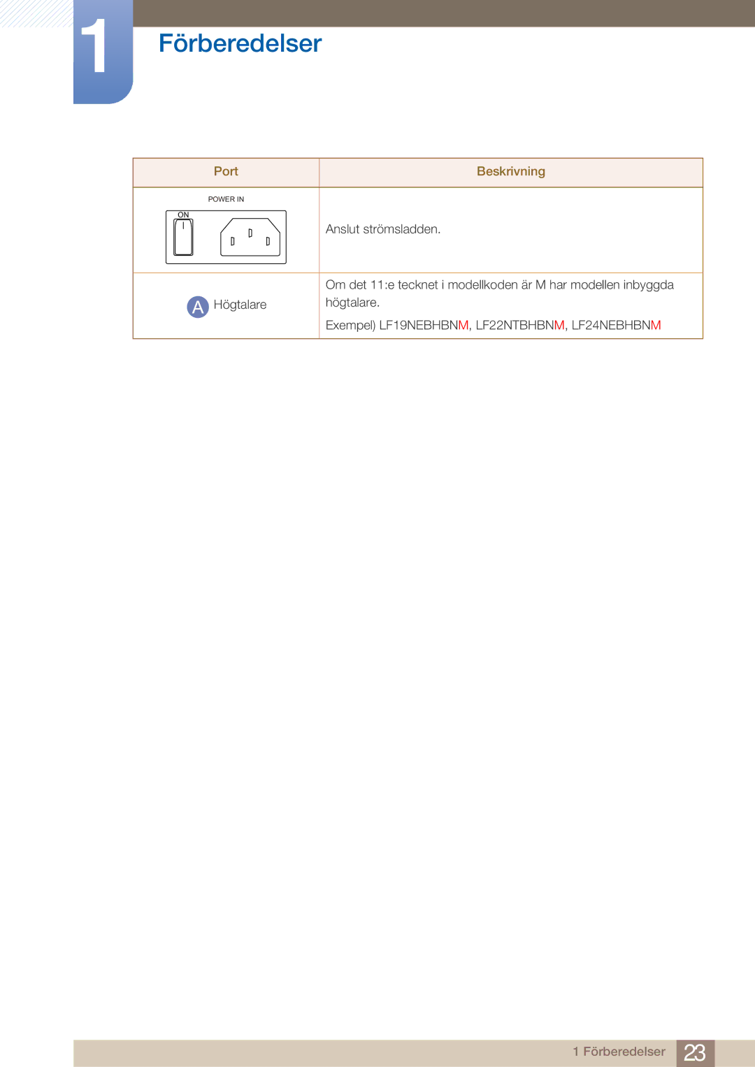 Samsung LF22NTBHBNM/EN manual Anslut strömsladden 