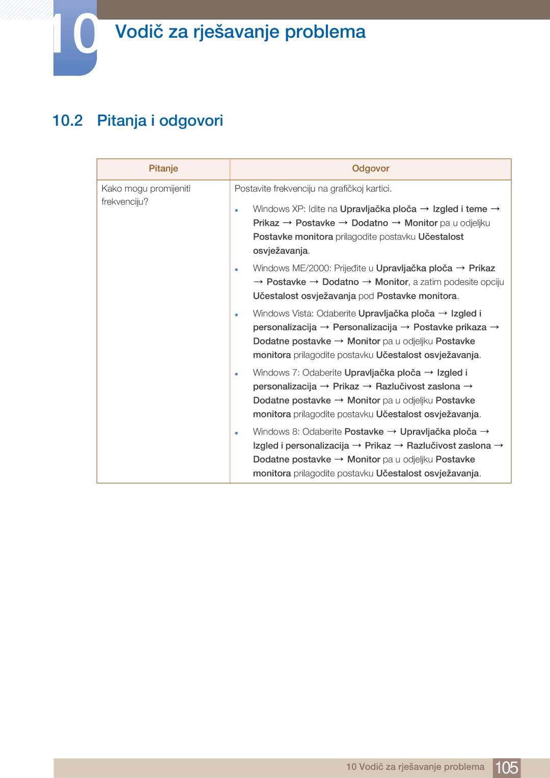 Samsung LF22NTBHBNM/EN manual Pitanja i odgovori, Pitanje Odgovor 