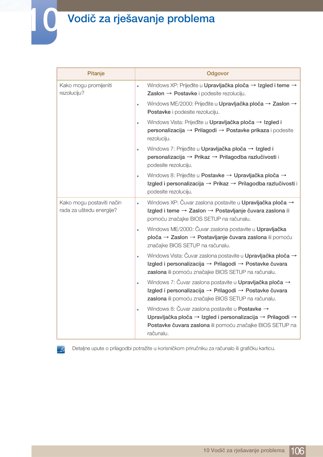 Samsung LF22NTBHBNM/EN manual Vodič za rješavanje problema 