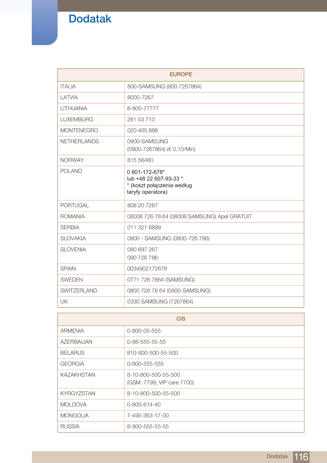 Samsung LF22NTBHBNM/EN manual Cis 